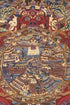 Wheel of Life Thangka Art | The Life Circle Tibetan Buddhist Painting
